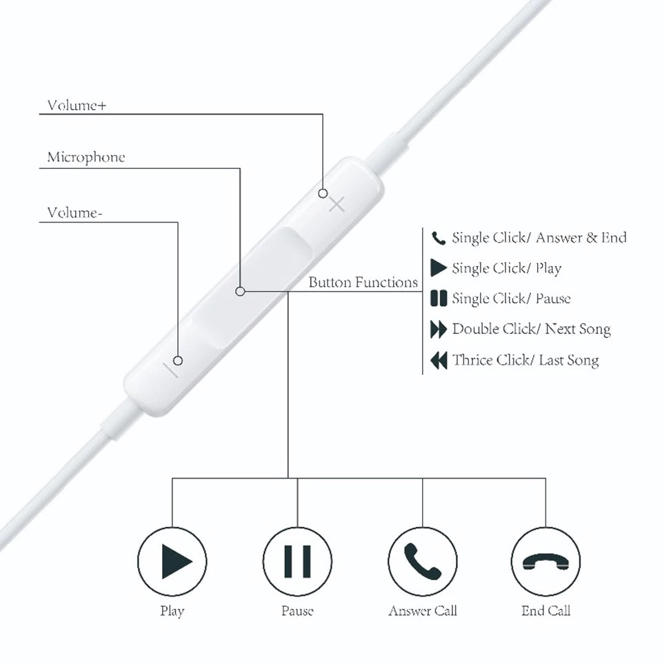 Apple EarPods with 3.5 mm Headphone Plug